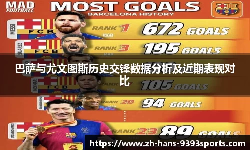 巴萨与尤文图斯历史交锋数据分析及近期表现对比